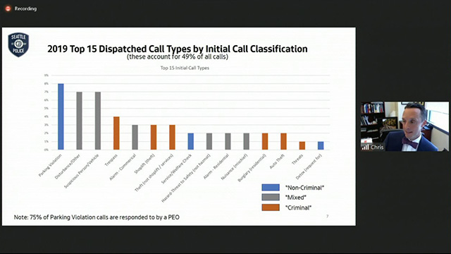 Select Budget Committee Session I 7/8/20