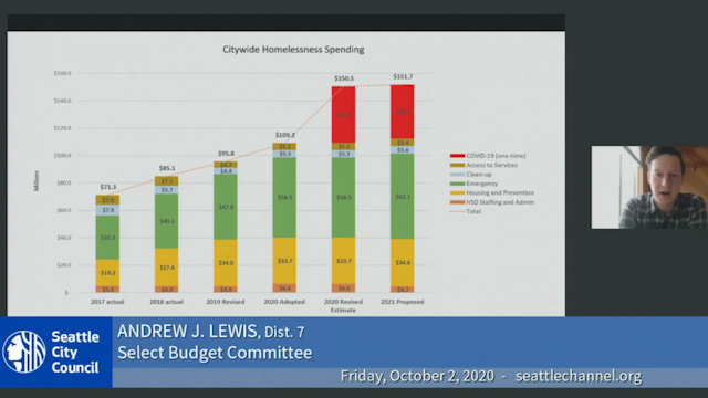 Select Budget Committee Session I 10/2/20