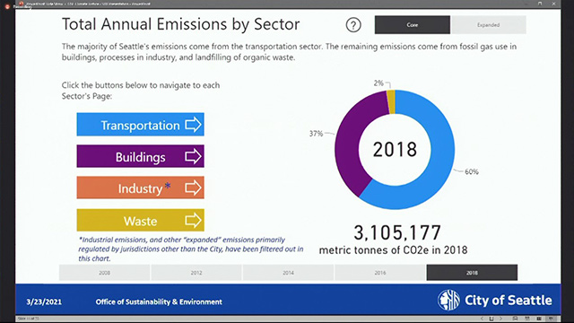 Sustainability & Renters' Rights Committee 3/23/21