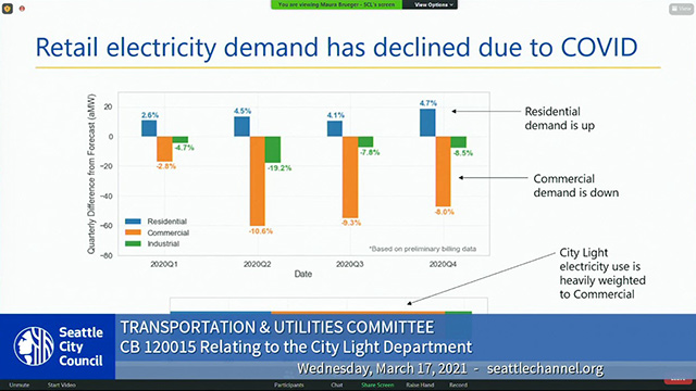 Transportation & Utilities Committee 3/17/21