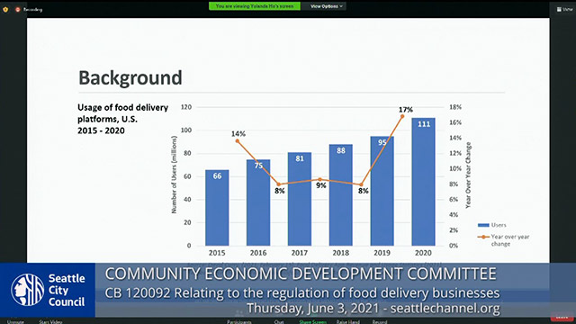 Community Economic Development Committee 6/3/21
