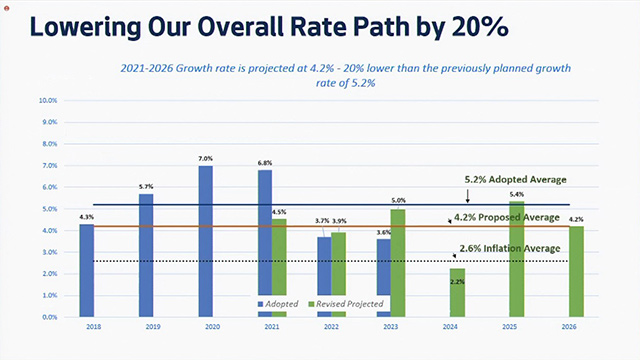 Transportation & Utilities Committee 4/7/21