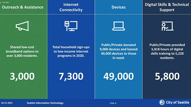 Transportation & Utilities Committee 5/19/21