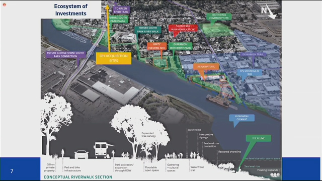 Finance & Housing Committee 7/9/21