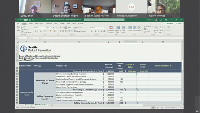 Board of Parks and Recreation Commissioners Sub 3, Mtg 2, 4/10/22