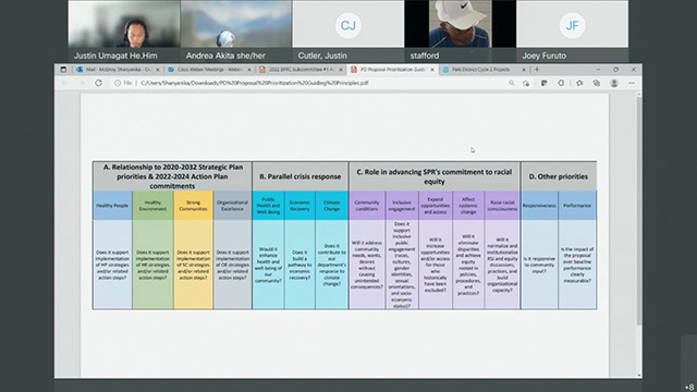 Board of Parks and Recreation Commissioners Sub 1, Mtg 2, 4/13/22