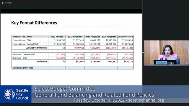 Select Budget Committee 10/11/22 Session I
