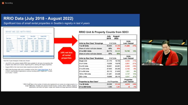 Economic Development, Technology & City Light Committee 3/22/23