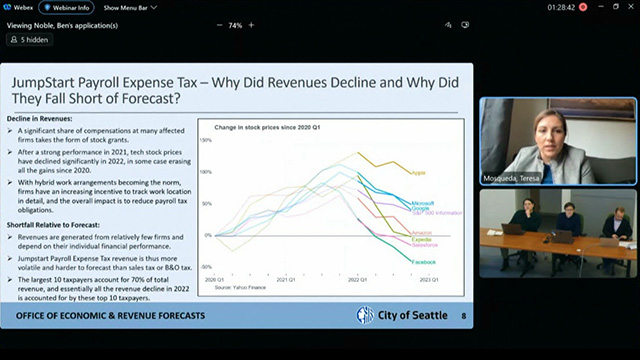 Economic and Revenue Forecast Council meeting of 3/9/23