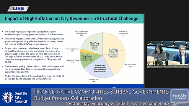 Finance, Native Communities and Tribal Governments Committee 2/21/2024