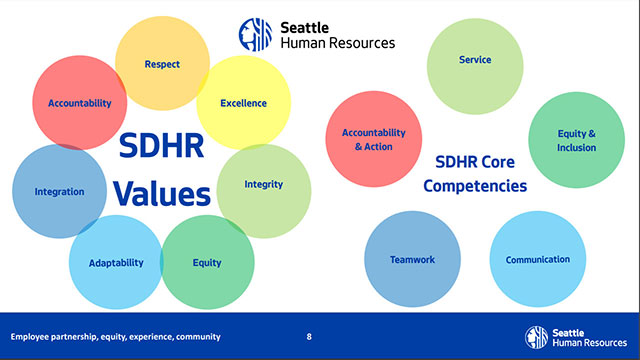 Governance, Accountability & Economic Development 3/14/2024