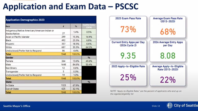 Public Safety Mtg. 03/12/24
