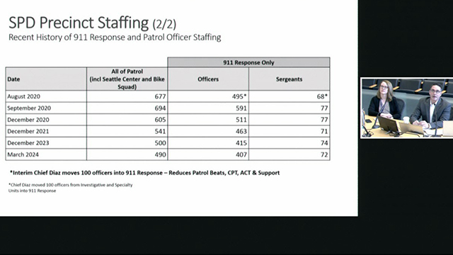 Public Safety Committee 5/28/24