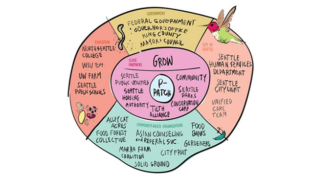 Libraries, Education & Neighborhoods 7/25/2024