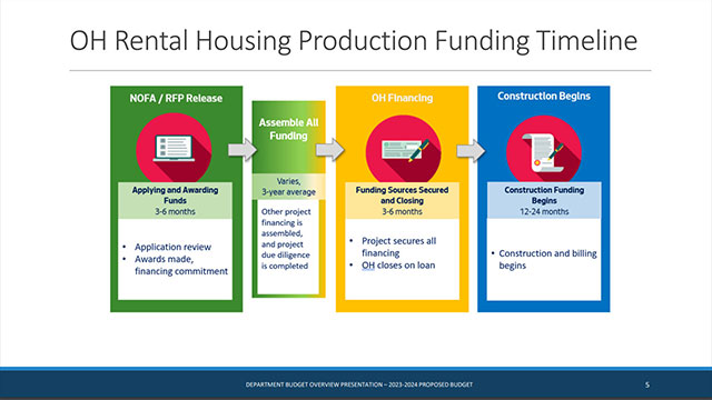 Select Budget Committee 10/2/24
