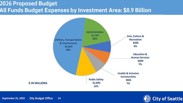 Select Budget Committee 9-25-25