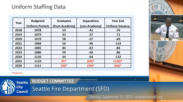 Select Budget Committee Session I 9-29-25
