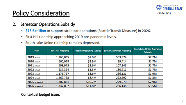 Select Budget Committee Session II 10-15-25
