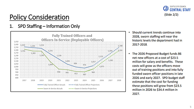 Select Budget Committee Session I 10-17-25