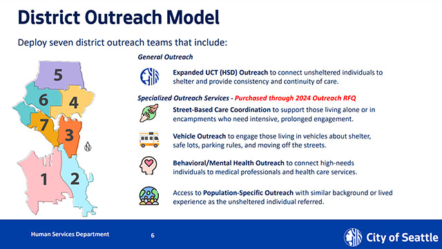 Housing & Human Services Committee 2-26-25