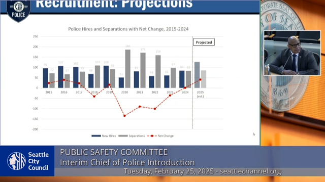 Public Safety Mtg. 2-25-25