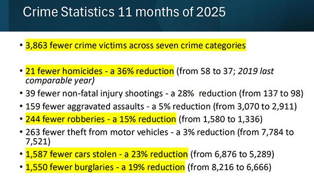 Public Safety Mtg. 12-9-25