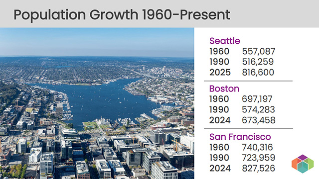 Transportation 8-5-2025