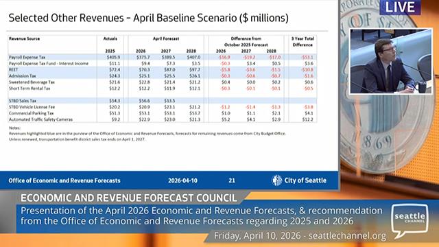 Economic and Revenue Forecast Council meeting of 4/10/2026 Economic and Revenue Forecast Council meeting of 10-20-25