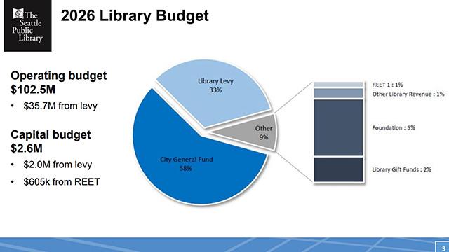 Libraries, Education, & Neighborhoods 2-19-2026